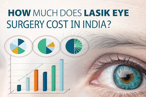 cost of LASIK eye surgery in India
